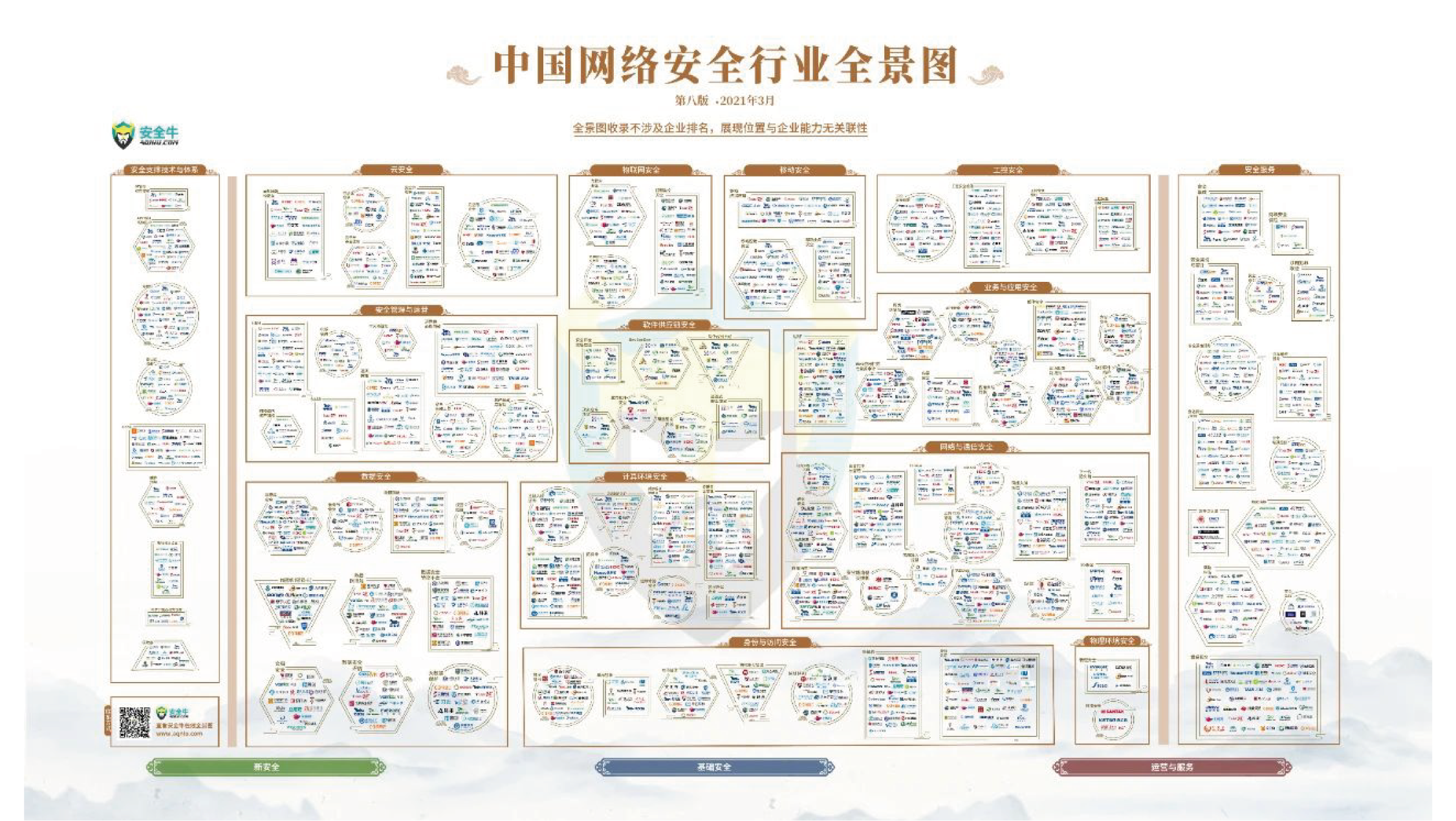 上訊信息榮登安全?！吨袊W(wǎng)絡(luò)安全行業(yè)全景圖》16大細(xì)分領(lǐng)域